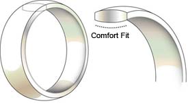 結婚指輪の着け心地を良くするリング内側　１