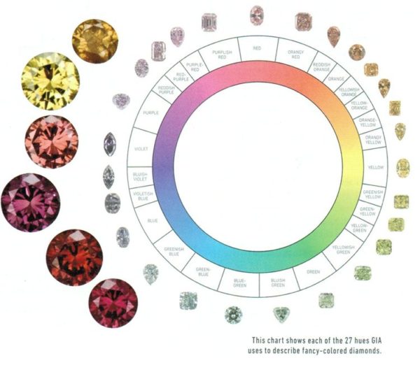 カラーダイヤモンドを知って結婚指輪を美しくオーダーする5つの知識