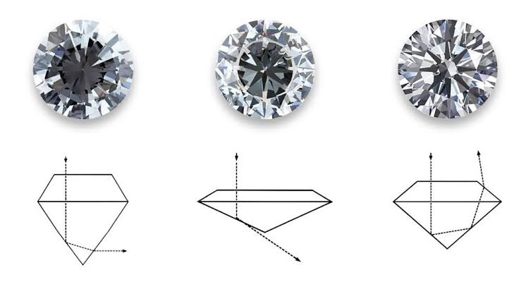 ダイヤモンドのカット品質と光の反射の比較