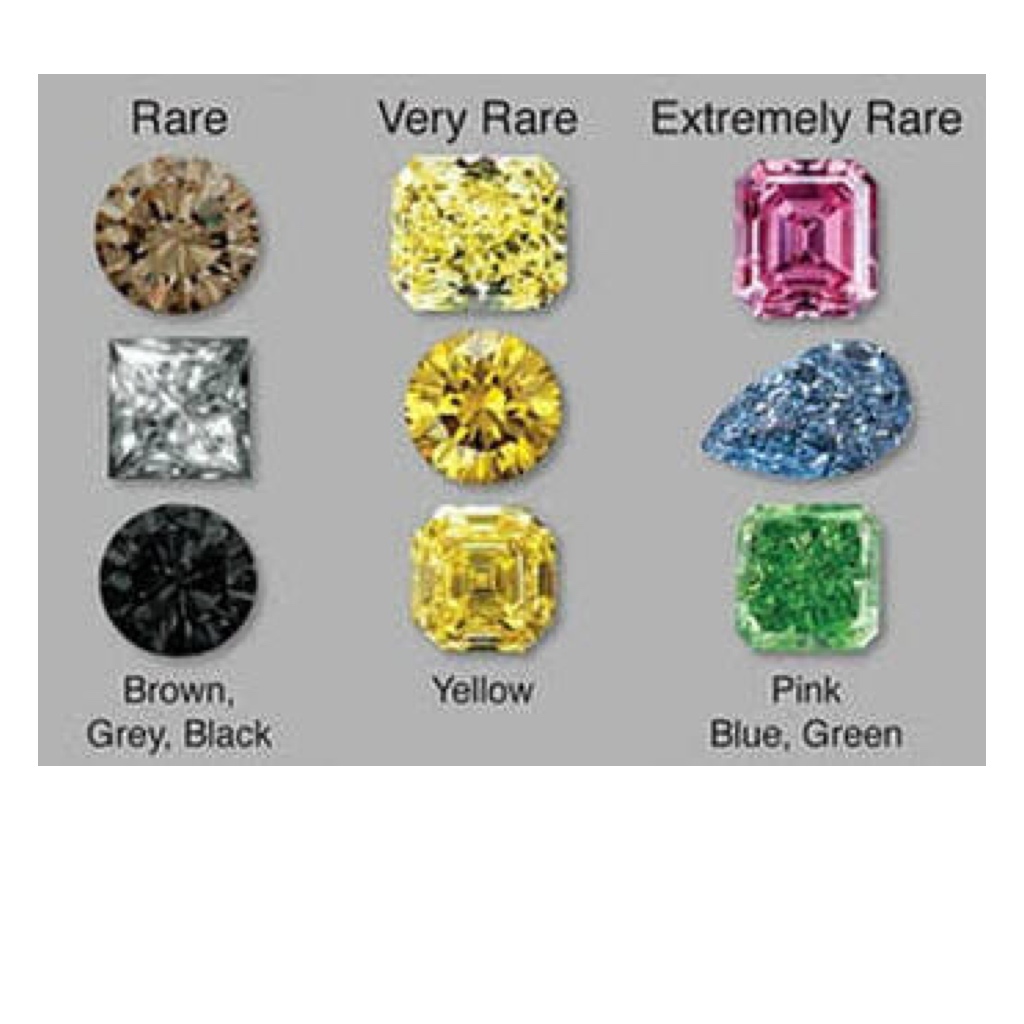カラーダイヤモンドは多数の種類がありまます。