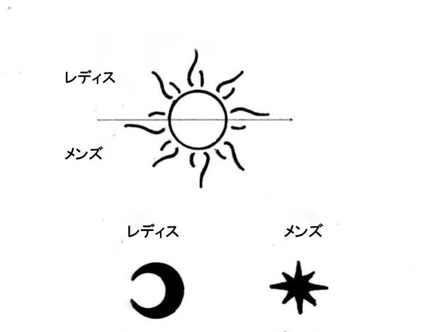 リング内側の太陽の柄デザイン