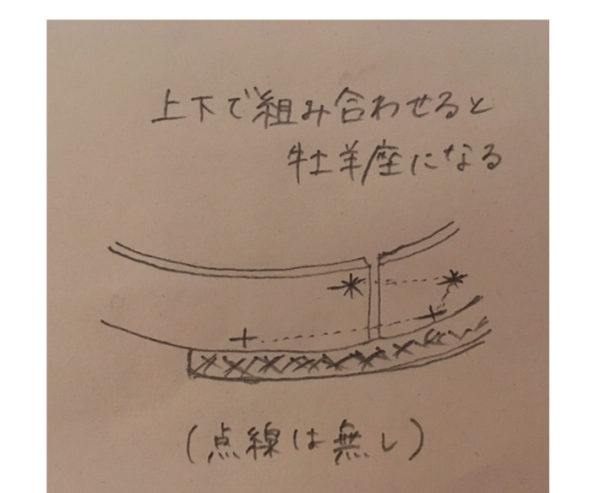 二つの結婚指輪を重ねて」星座を作るデザイン画