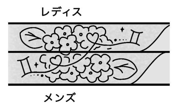 結婚指輪に手彫りで入れる花柄のデザイン画