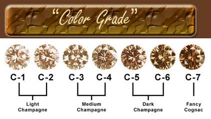 ブラウンダイヤモンドのカラーについては多くのバリエーションがあります。  