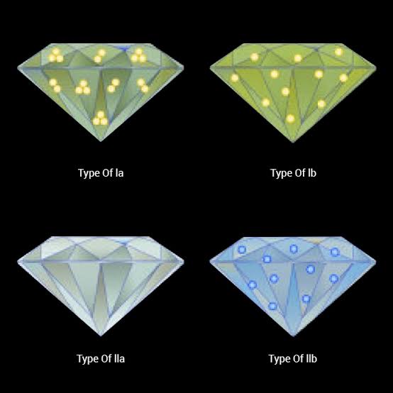 ダイヤモンドはタイプ1とタイプ2に分かれる