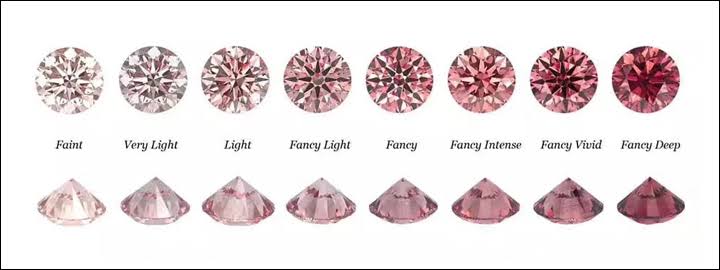 ピンクダイヤの色の濃さとは