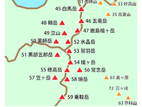 『 北アルプスの飛騨山脈に見る日本100名山 』から引用 