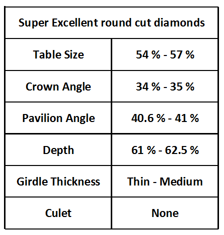 理想カットのダイヤの各部位の数値
