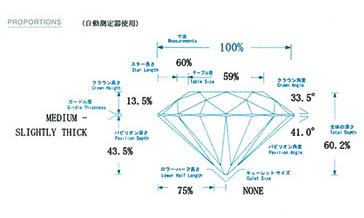 当該ダイヤモンドの鑑定書には、このダイヤモンドの各部位の数値が記されています