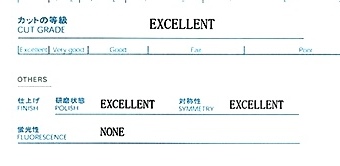 この中でカット品質に関する記述の部分が以下になります。    