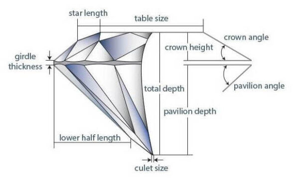 ダイヤモンドの各部位の名称