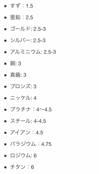 金属のモース硬度です。