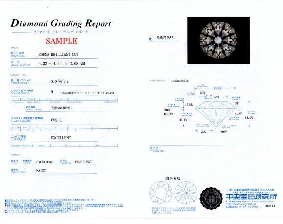 中央宝石研究所発行の鑑定書